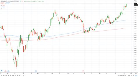 acciones hermes|Hermes Stock Price Today .